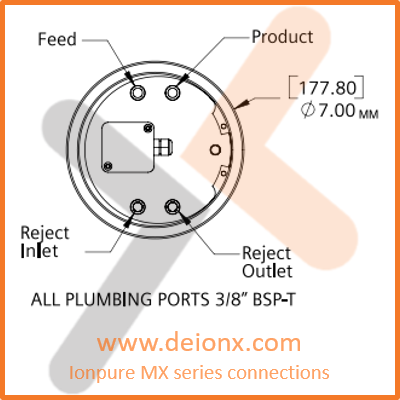 Ionpure MX EDI modules