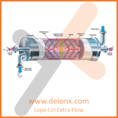 Liqui-Cel EXF Series